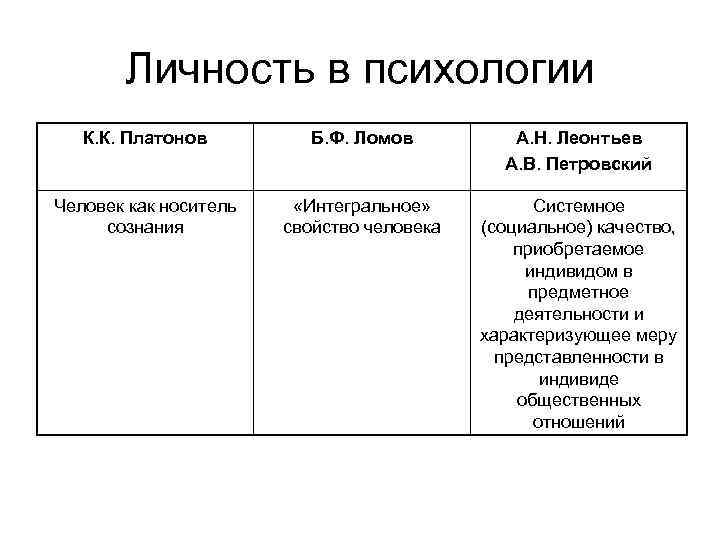 Человек как носитель социальных качеств