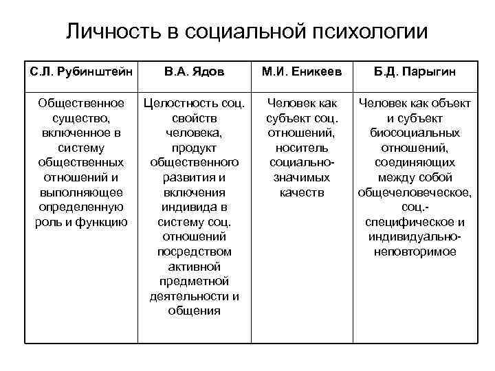 Что входит в схему б д парыгина связанную с предметом изучения социальной психологии