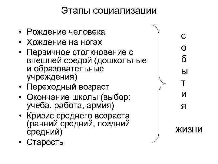 Этапы социализации человека