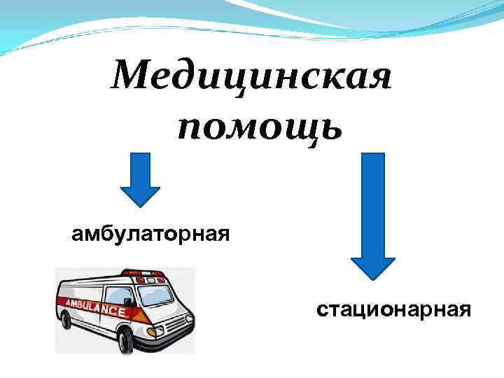 Медицинская помощь амбулаторная стационарная 