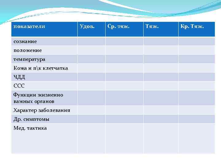 показатели сознание положение температура Кожа и пк клетчатка ЧДД ССС Функции жизненно важных органов
