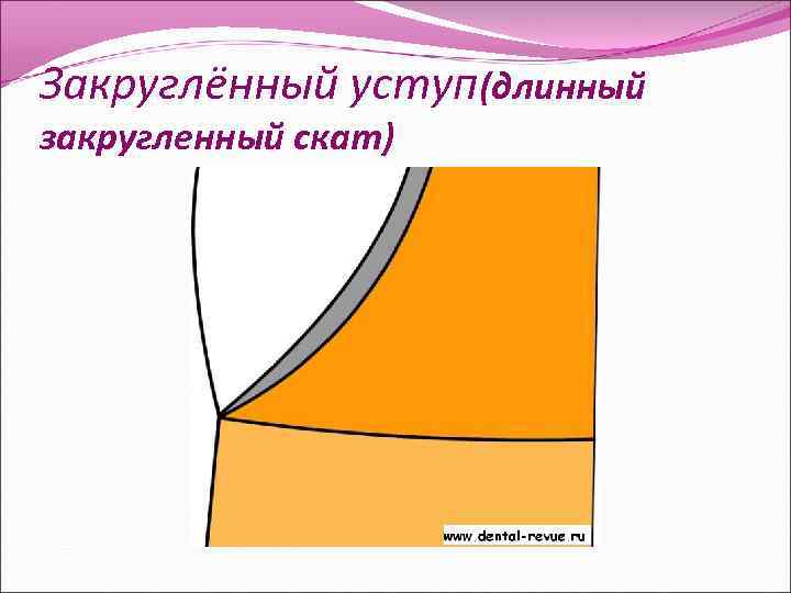 Как сделать у картинки закругленные края