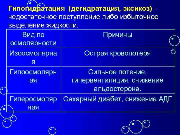 Гипогидратация (дегидратация, эксикоз) недостаточное поступление либо избыточное выделение жидкости. Вид по Причины осмолярности Изоосмолярна