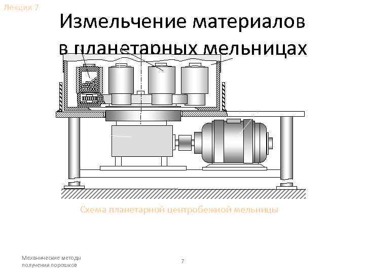 Схема планетарной мельницы