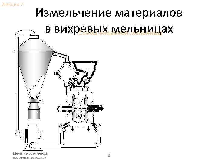 Струйная мельница схема