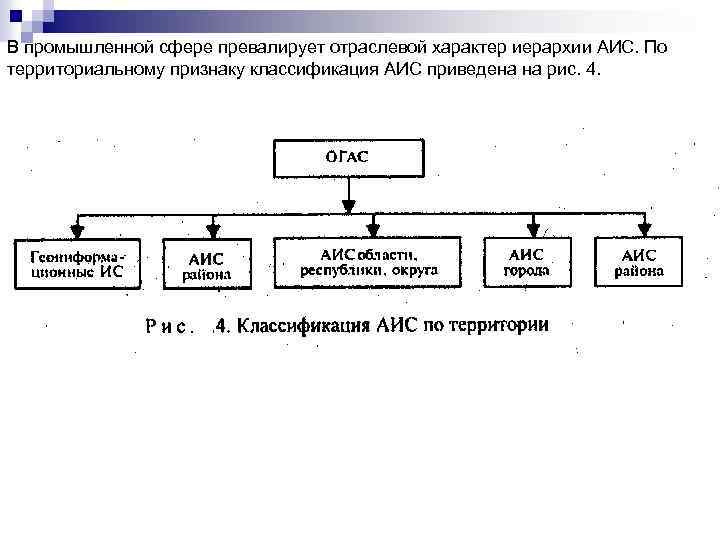 В промышленной сфере превалирует отраслевой характер иерархии АИС. По территориальному признаку классификация АИС приведена
