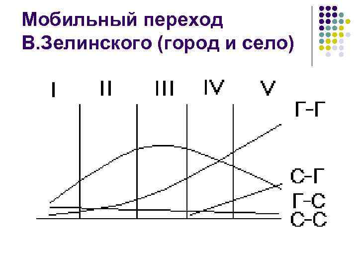 Мобильный переход В. Зелинского (город и село) 