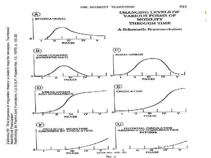 Zelinsky W. The impasse in migration theory: a sketch map for escapes. Territorial Mobility