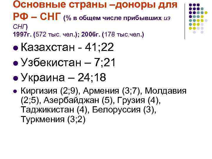 Основные страны –доноры для РФ – СНГ (% в общем числе прибывших из СНГ)