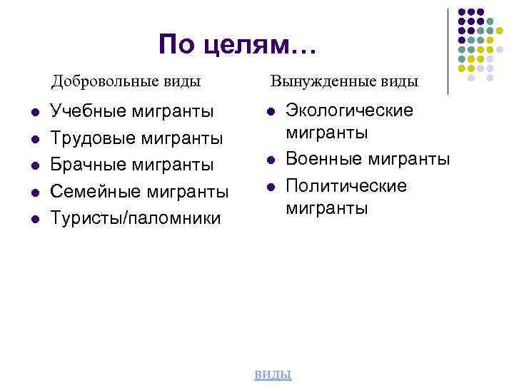 По целям… Добровольные виды l l l Учебные мигранты Трудовые мигранты Брачные мигранты Семейные