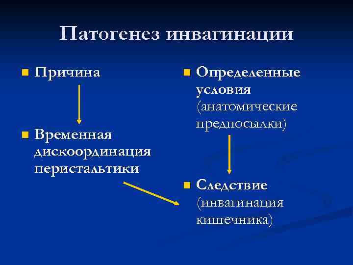 Патогенез инвагинации n Причина n n Определенные условия (анатомические предпосылки) Временная дискоординация перистальтики n