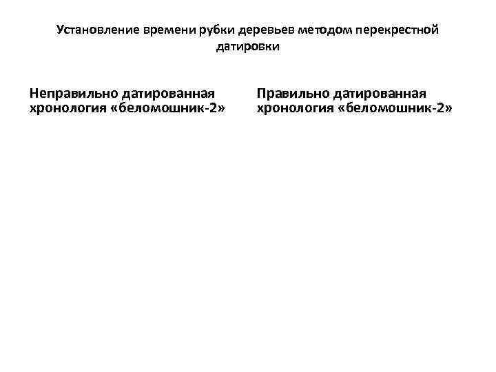 Установление времени рубки деревьев методом перекрестной датировки Неправильно датированная хронология «беломошник-2» Правильно датированная хронология