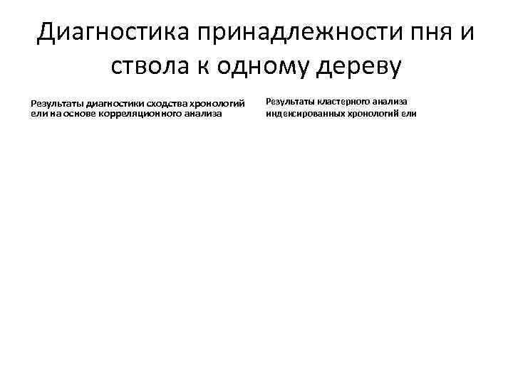 Диагностика принадлежности пня и ствола к одному дереву Результаты диагностики сходства хронологий ели на