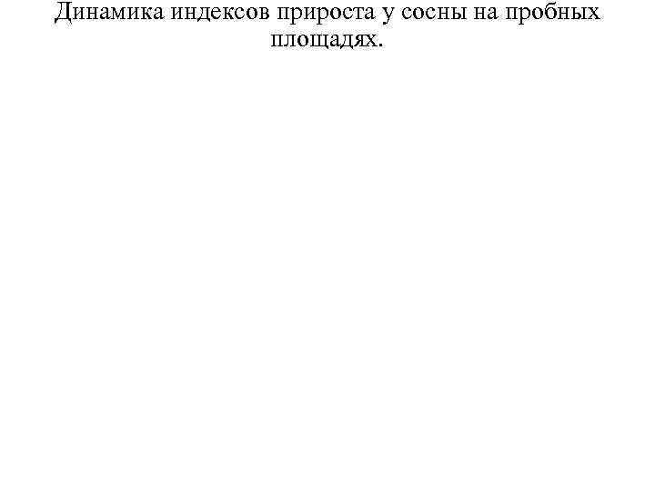 Динамика индексов прироста у сосны на пробных площадях. 