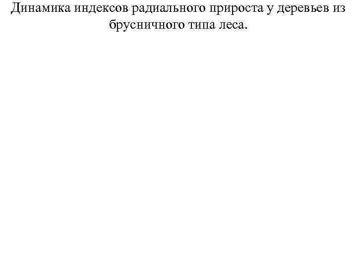 Динамика индексов радиального прироста у деревьев из брусничного типа леса. 