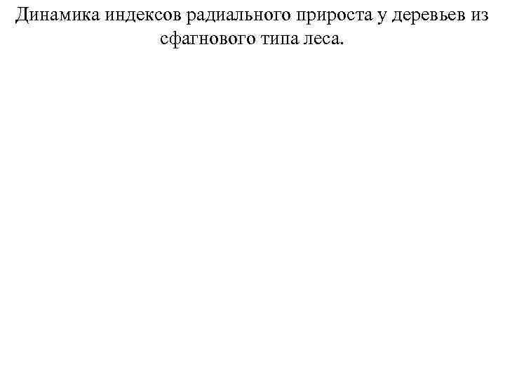 Динамика индексов радиального прироста у деревьев из сфагнового типа леса. 