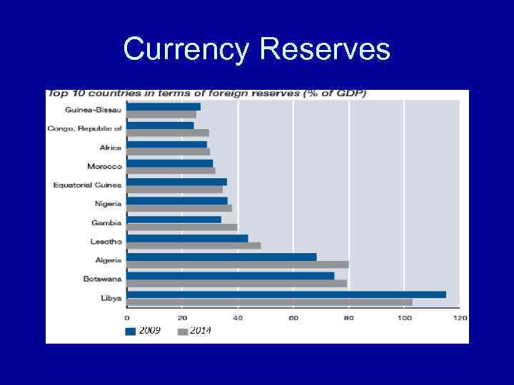 Currency Reserves 