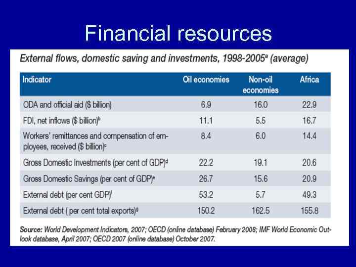 Financial resources 