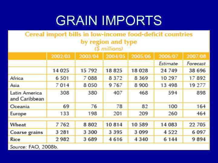 GRAIN IMPORTS 