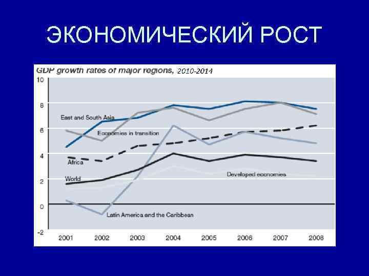ЭКОНОМИЧЕСКИЙ РОСТ 