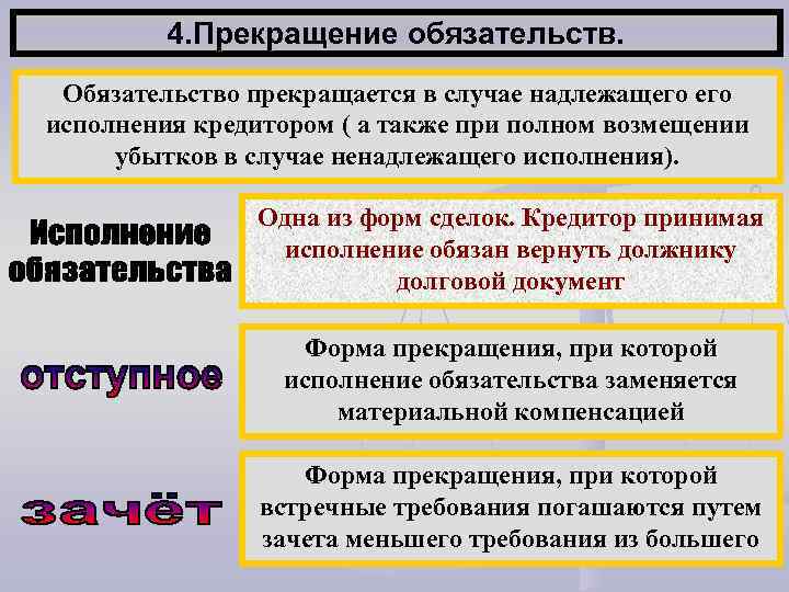 Действующее обязательство. Прекращение обязательств. Прекращение обязательств схема. Основания прекращения обязательств. Прекращение обязательств в гражданском праве.