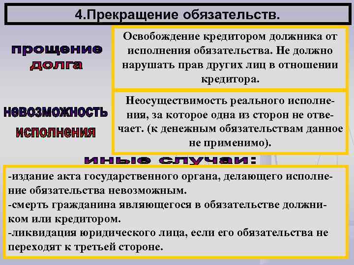 4. Прекращение обязательств. Освобождение кредитором должника от исполнения обязательства. Не должно нарушать прав других