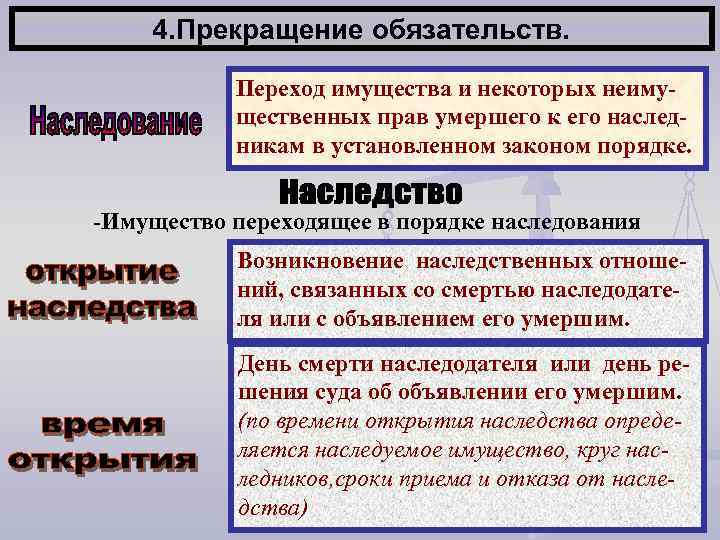 4. Прекращение обязательств. Переход имущества и некоторых неимущественных прав умершего к его наследникам в