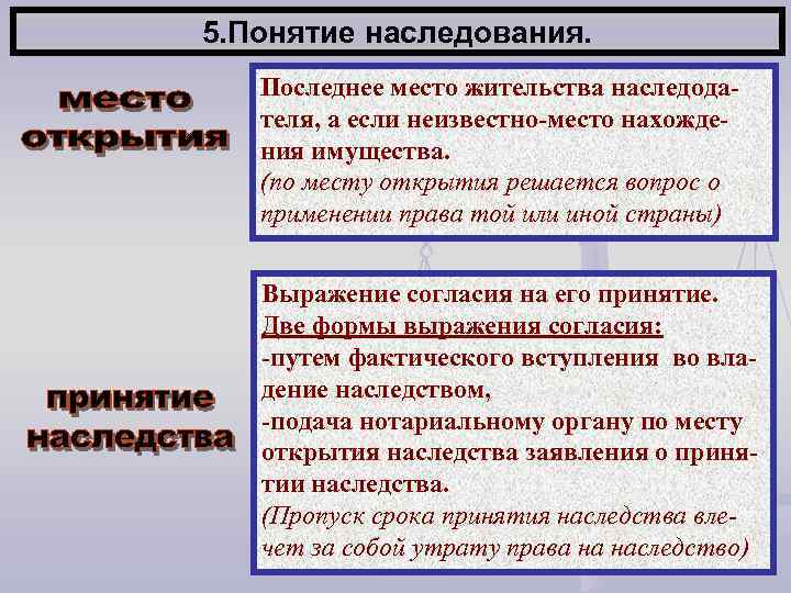 5. Понятие наследования. Последнее место жительства наследодателя, а если неизвестно-место нахождения имущества. (по месту