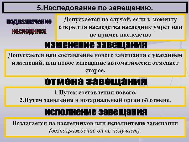 5. Наследование по завещанию. Допускается на случай, если к моменту открытия наследства наследник умрет