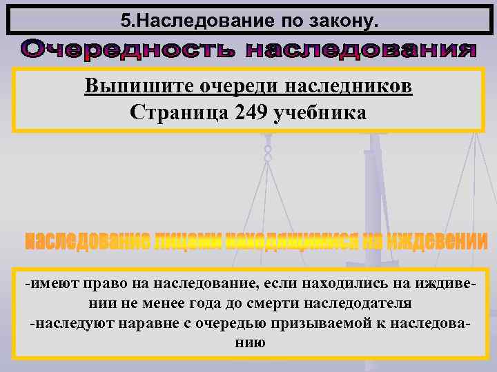 5. Наследование по закону. Выпишите очереди наследников Страница 249 учебника -имеют право на наследование,