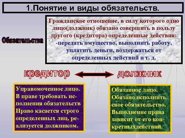 Понятие цивильных обязательств. Виды обязательств. Понятие и виды обязательств. Понятие обязательства в гражданском праве. Виды обязательств в гражданском.