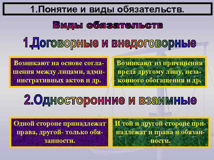 1. Понятие и виды обязательств. Возникают на основе соглашения между лицами, административных актов и