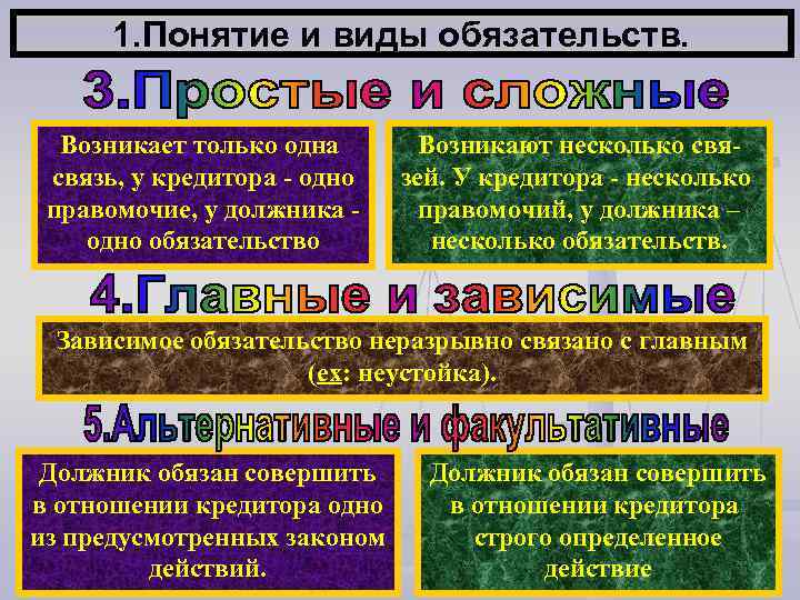 1. Понятие и виды обязательств. Возникает только одна связь, у кредитора - одно правомочие,