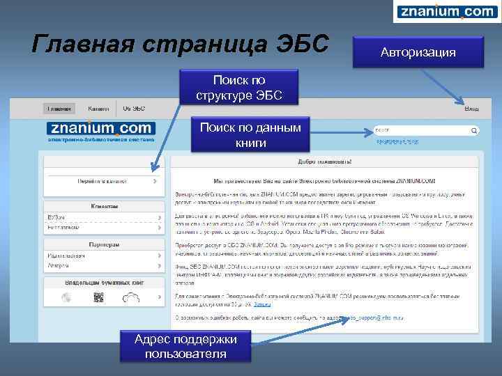 Главная страница ЭБС Поиск по структуре ЭБС Поиск по данным книги Адрес поддержки пользователя