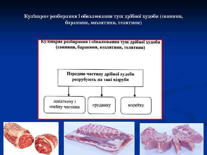 Кулінарне розбирання і обвалювання туш дрібної худоби (свинини, баранини, козлятини, телятини) 