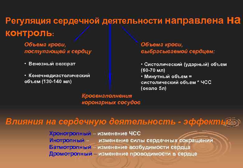 Регуляция сердечной деятельности направлена на контроль: Объема крови, поступающей к сердцу Объема крови, выбрасываемой
