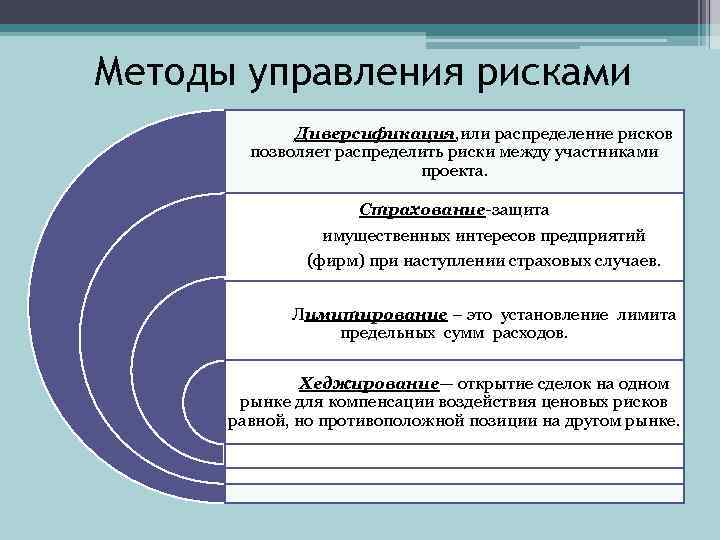 Методы управления рисками Диверсификация, или распределение рисков позволяет распределить риски между участниками проекта. Страхование-защита