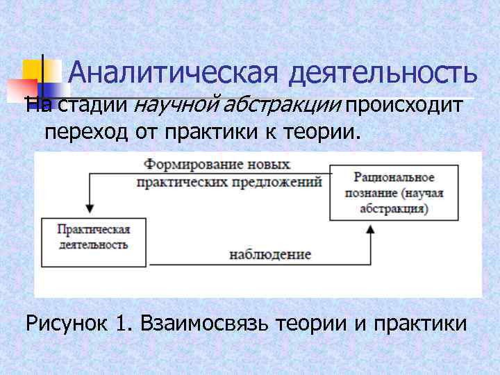 Аналитическая деятельность На стадии научной абстракции происходит переход от практики к теории. Рисунок 1.
