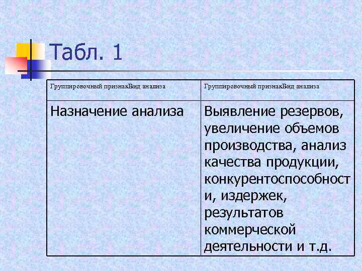 Табл. 1 Группировочный признак. Вид анализа Назначение анализа Выявление резервов, увеличение объемов производства, анализ