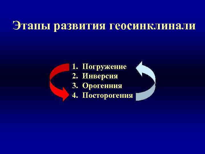 Этапы развития геосинклинали 1. 2. 3. 4. Погружение Инверсия Орогенния Посторогения 