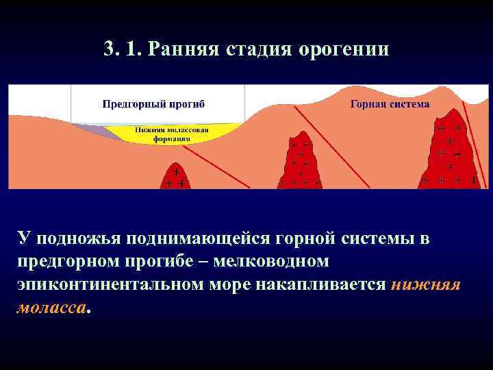 3. 1. Ранняя стадия орогении У подножья поднимающейся горной системы в предгорном прогибе –