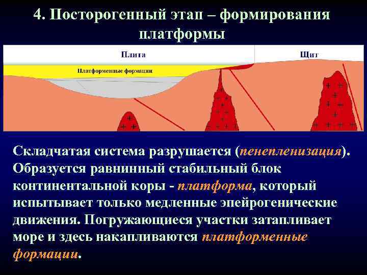 4. Посторогенный этап – формирования платформы Складчатая система разрушается (пенепленизация). Образуется равнинный стабильный блок