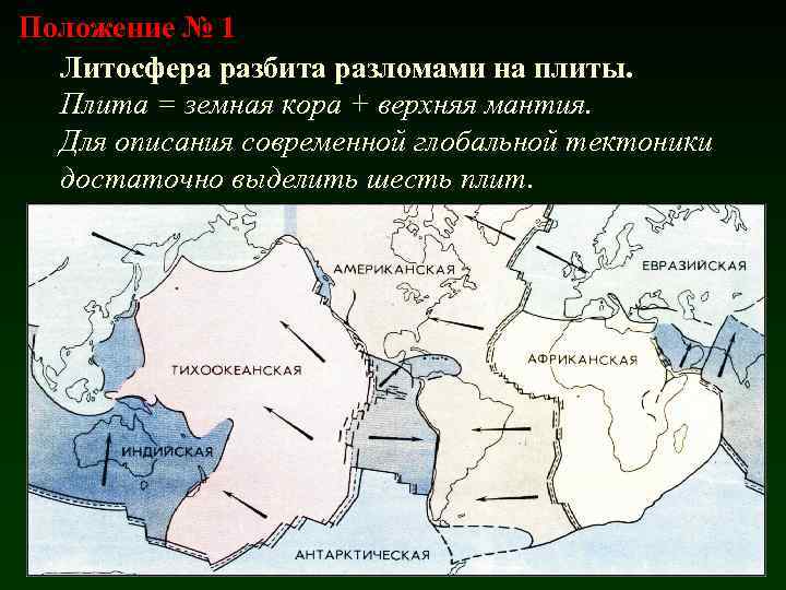 Положение № 1 Литосфера разбита разломами на плиты. Плита = земная кора + верхняя