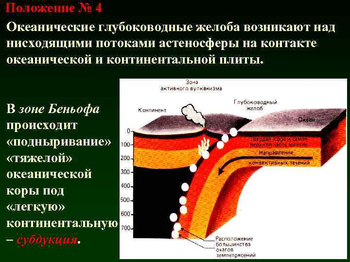 Положение № 4 Океанические глубоководные желоба возникают над нисходящими потоками астеносферы на контакте океанической