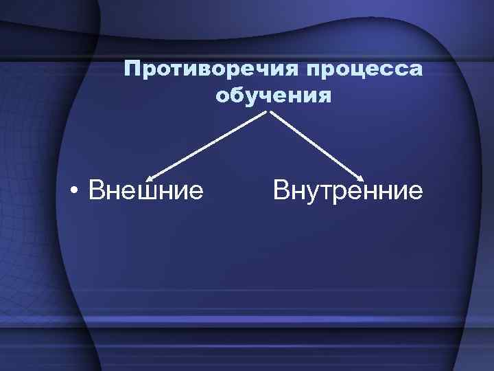 Противоречия процесса обучения • Внешние Внутренние 
