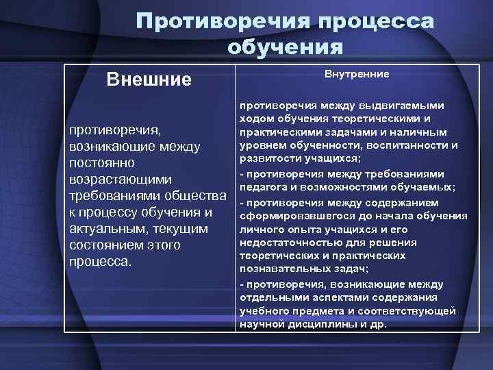 Внутренние и внешние образования