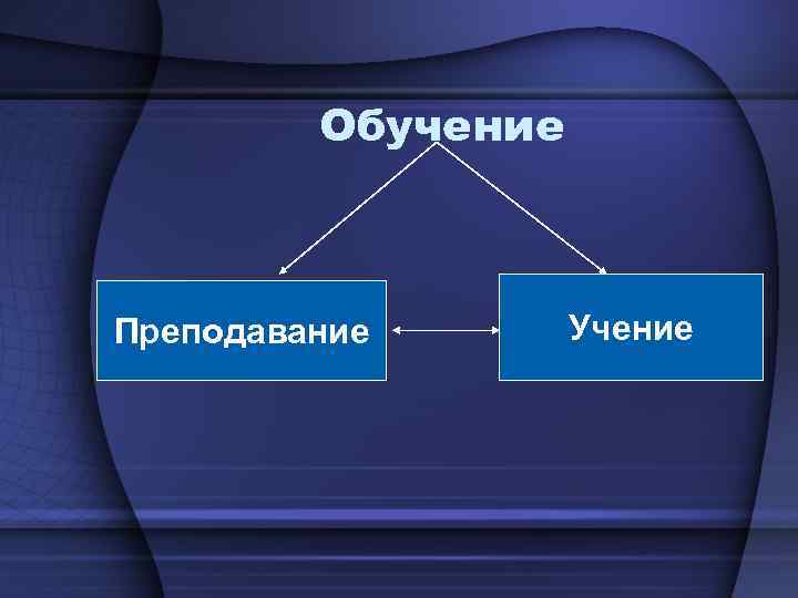 Обучение Преподавание Учение 