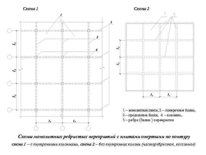 Схема 1 Схема 2 1 – монолитная плита, 2 – поперечные балки, 3 –