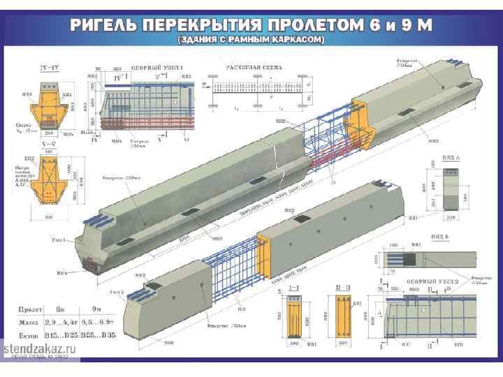 типы перекрытий для жилых домов