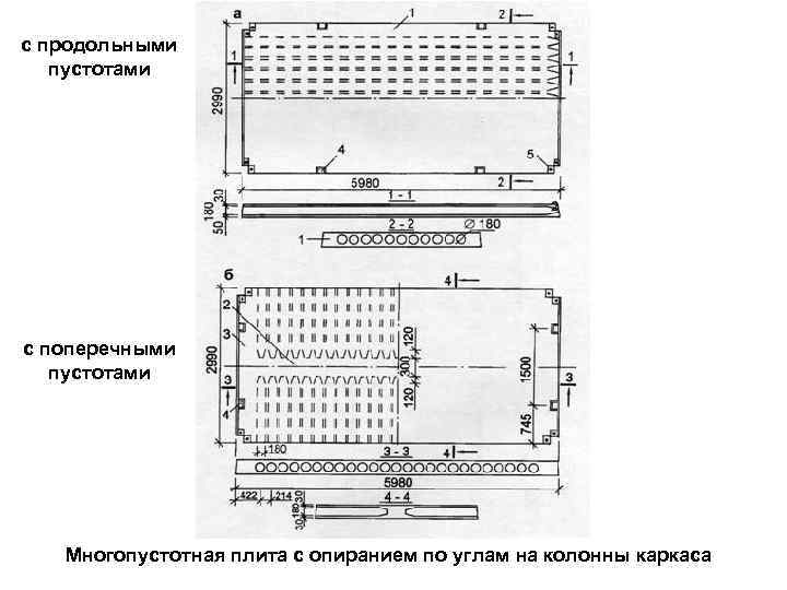 с продольными пустотами с поперечными пустотами Многопустотная плита с опиранием по углам на колонны